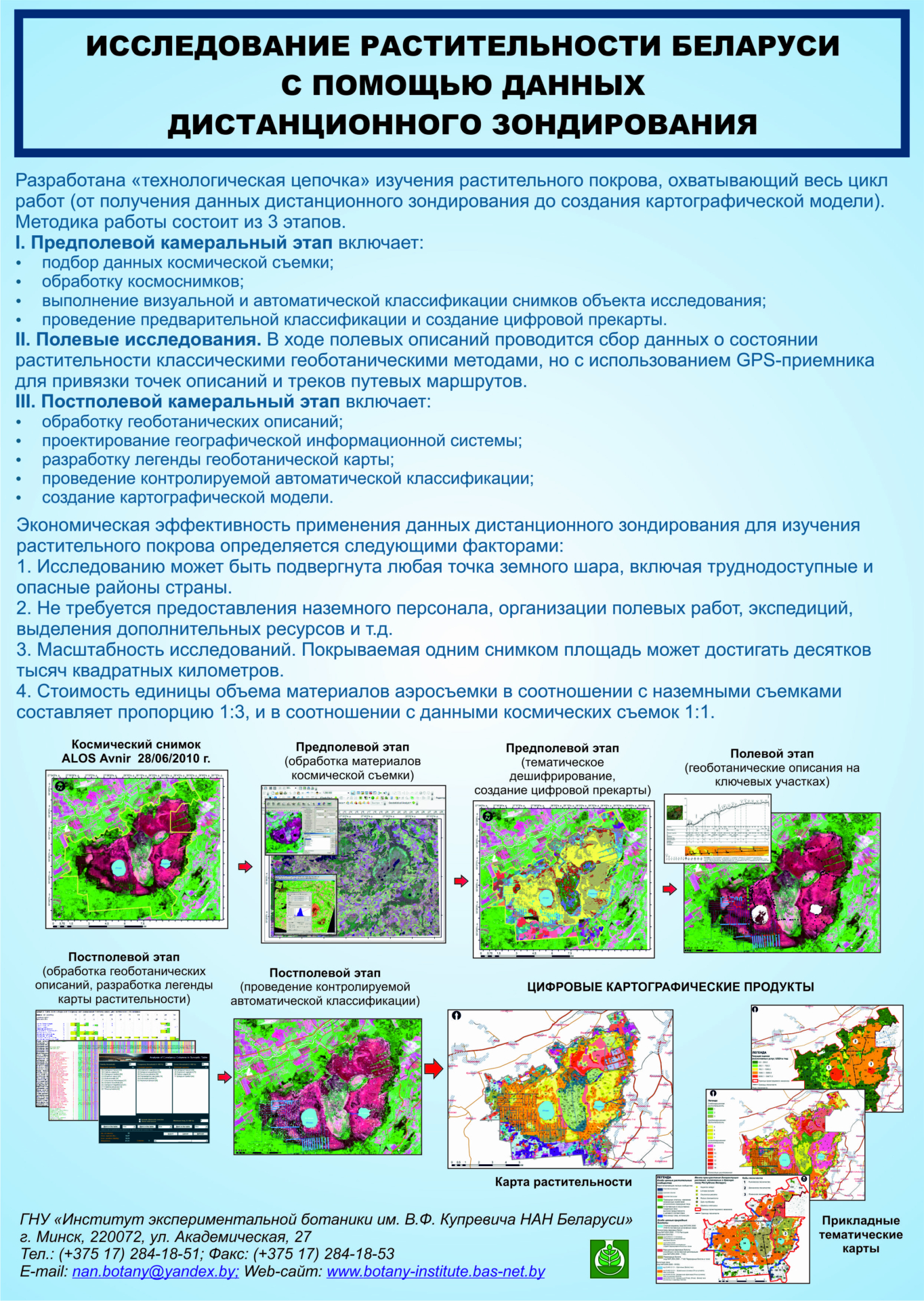 Исследование растительности Беларуси с помощью данных дистанционного  зондирования — Институт Экспериментальной Ботаники НАН Беларуси